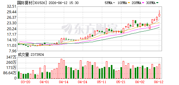 K图 301526_0