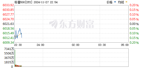 R图 SPX_0