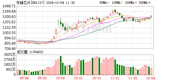 K图 BK1137_0