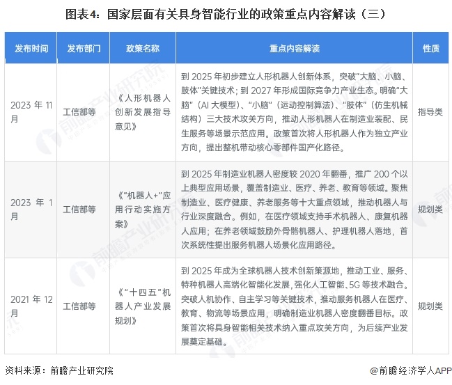 图表4：国家层面有关具身智能行业的政策重点内容解读（三）