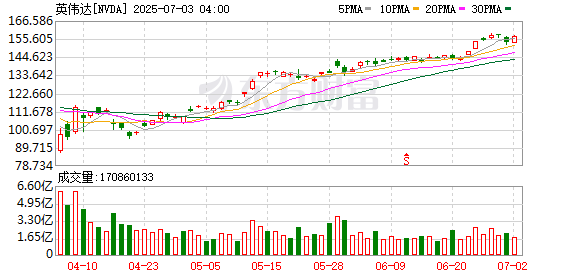 K图 NVDA_0