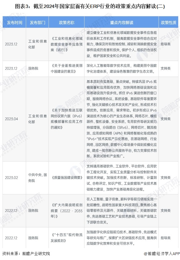 图表3：截至2024年国家层面有关ERP行业的政策重点内容解读(二)