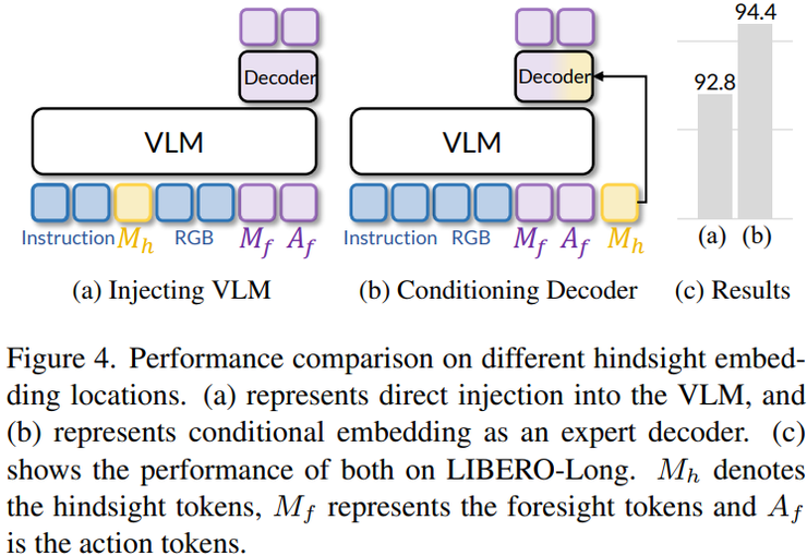 西湖大学王东林团队论文：机器人需要“通古今，知未来”丨CVPR 2026