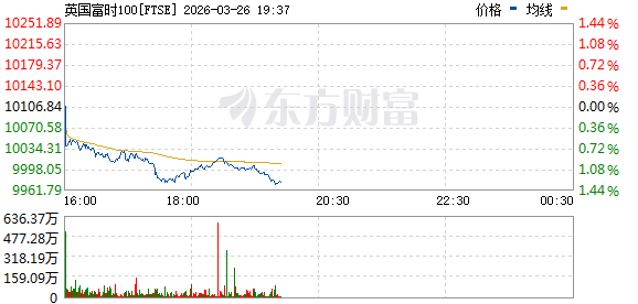 R图 FTSE_0
