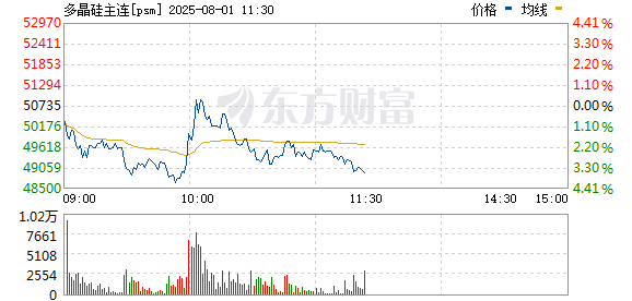 R图 psm_0