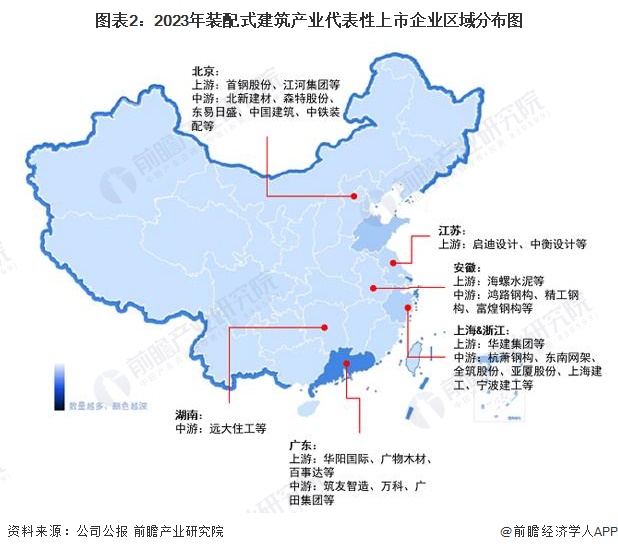 图表2：2023年装配式建筑产业代表性上市企业区域分布图