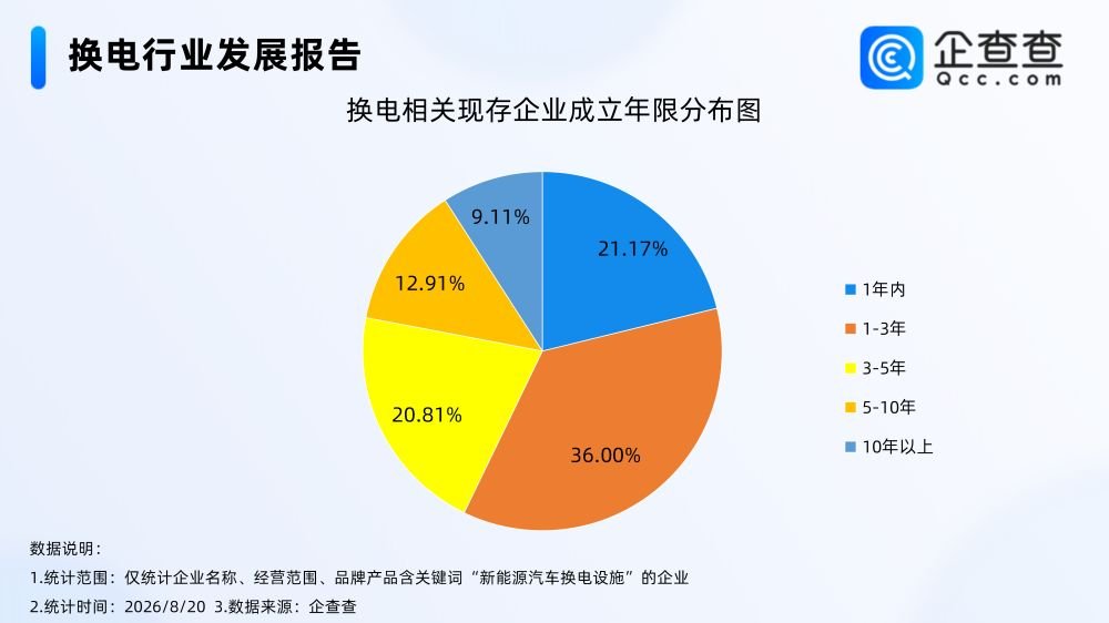 换电站,电动汽车,新能源汽车