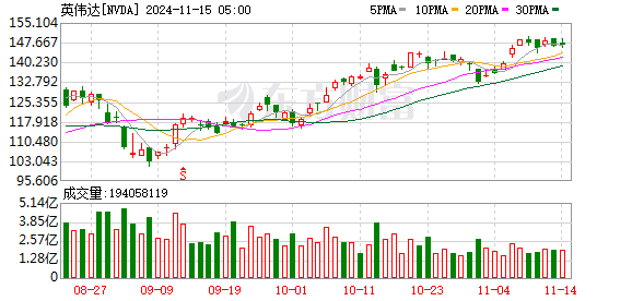 K图 NVDA_0