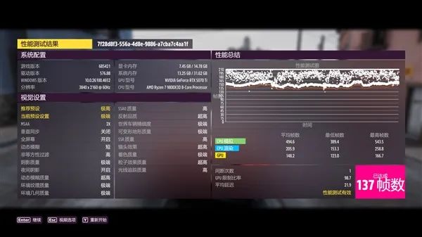 NV竟然开倒车！AMD RX 9070 XT新驱动对比测试：提升明显 已全面超越RTX 5070 Ti