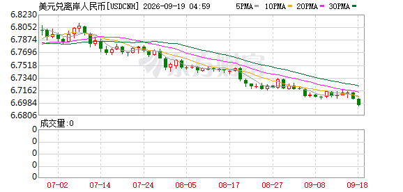 K图 USDCNH_0