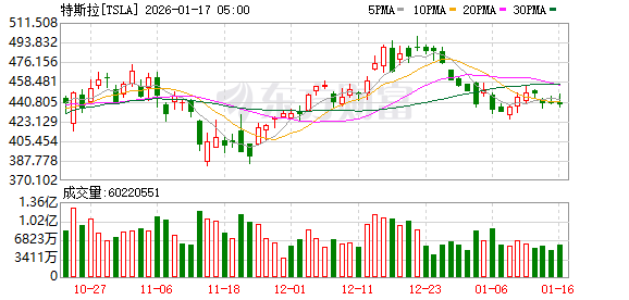 K图 TSLA_0