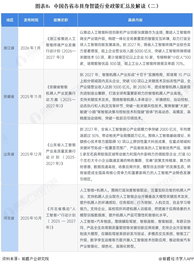 图表8：中国各省市具身智能行业政策汇总及解读（二）