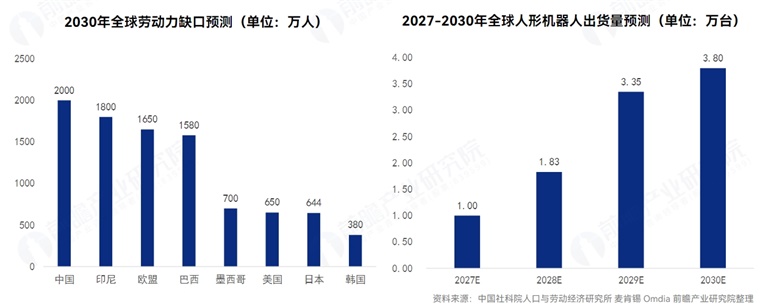 量产时间表落定！特斯拉官宣Optimus人形机器人2026年量产，马斯克预计2030年实现年产百万台