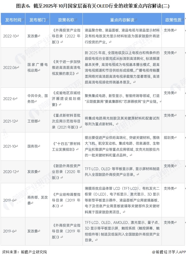 图表6：截至2025年10月国家层面有关OLED行业的政策重点内容解读(二)