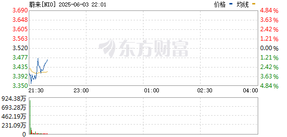 R图 NIO_0