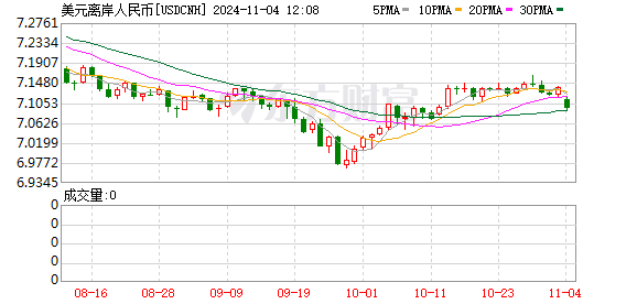 K图 USDCNH_0