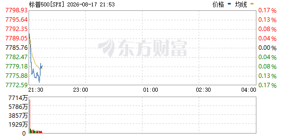 R图 SPX_0