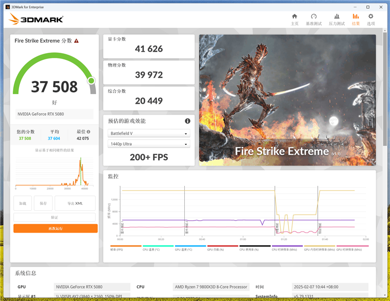 技嘉RTX 5080超级雕显卡评测：外挂风扇强化散热 四风扇烤机仅60度