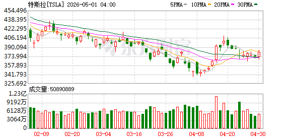 K图 TSLA_0