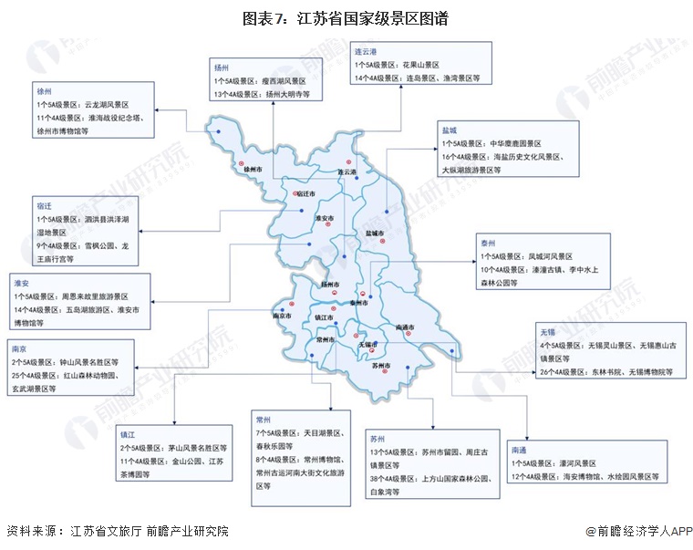 图表7：江苏省国家级景区图谱