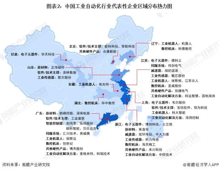 图表2：中国工业自动化行业代表性企业区域分布热力图