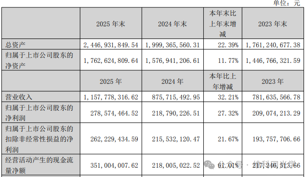 营收五年连涨！福晶科技的年报藏着什么财富密码？
