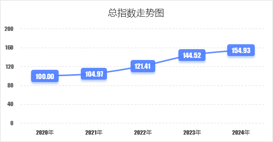 阿尔山3.png