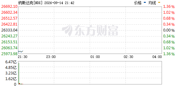 R图 NDX_0