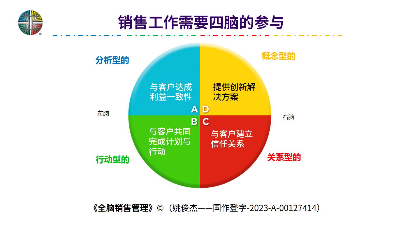 销售模式