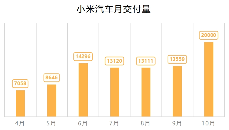 “史上最强”！雷军有点狂