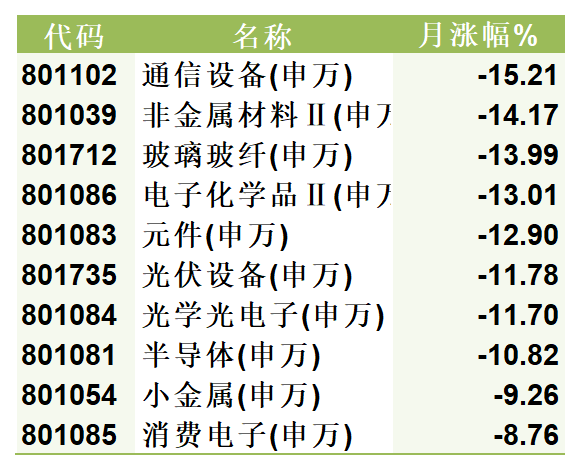 申万二级行业指数-行情报价_Sheet1(1).png