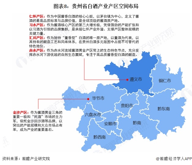 图表8：贵州省白酒产业产区空间布局
