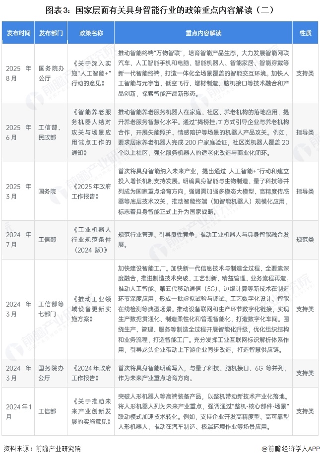图表3：国家层面有关具身智能行业的政策重点内容解读（二）
