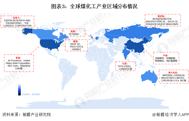 图表3：全球煤化工产业区域分布情况