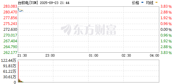 R图 TSM_0