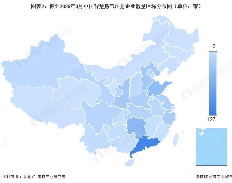 图表2：截至2026年3月中国智慧燃气注册企业数量区域分布图（单位：家）  