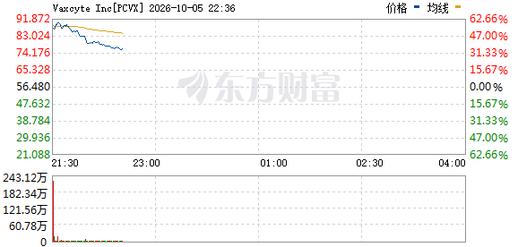 R图 PCVX_0
