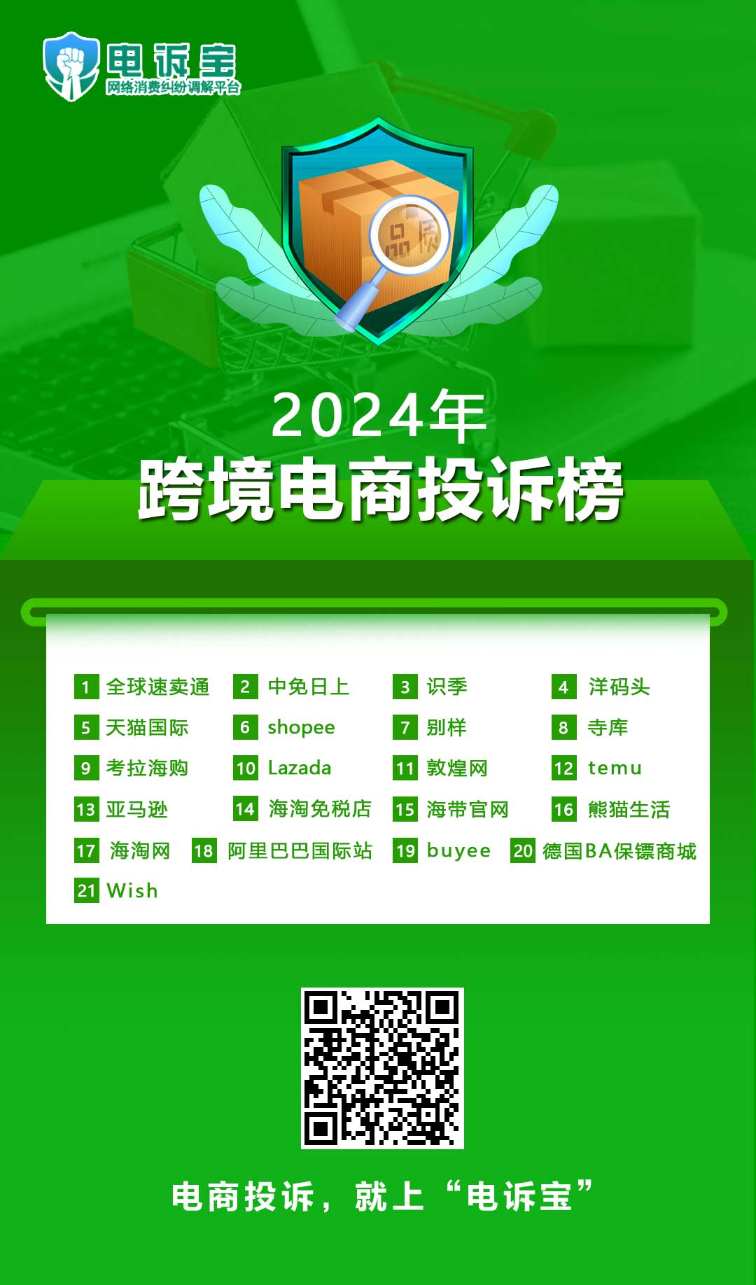 2024跨境电商投诉榜.jpg