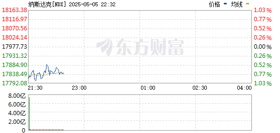 R图 NDX_0