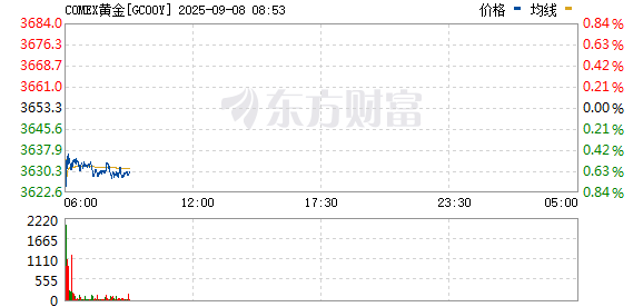 R图 GC00Y_0