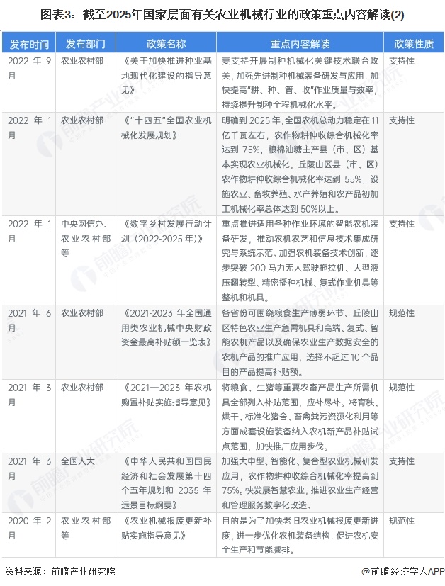 图表3：截至2025年国家层面有关农业机械行业的政策重点内容解读(2)