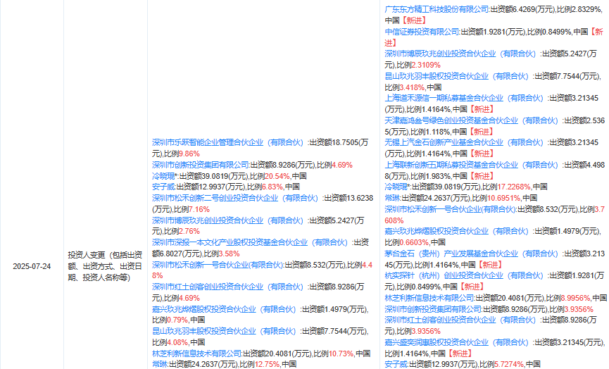 茅台盯上华为合作伙伴，跨界押注人形机器人！