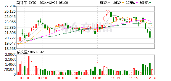 K图 INTC_0