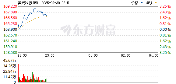 R图 MU_0