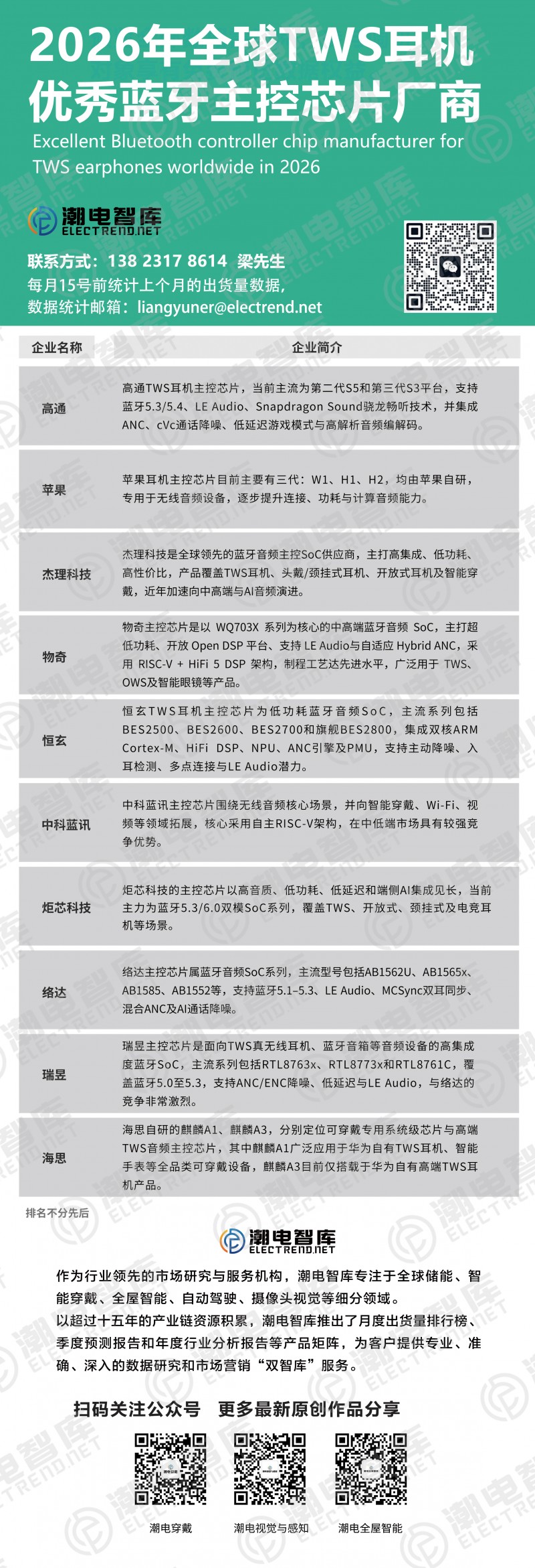 主控芯片
