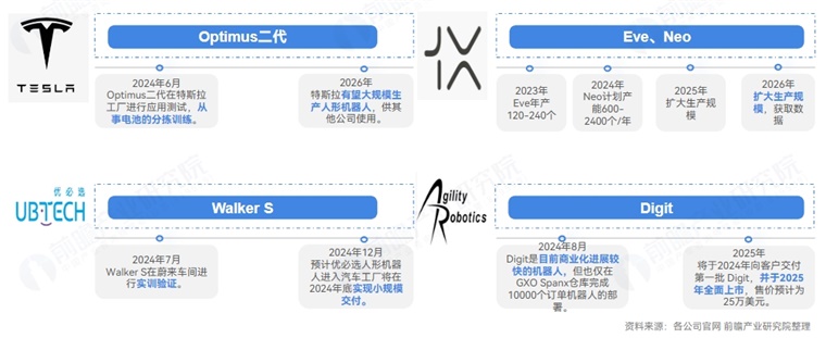 宇树科技王兴兴：人形机器人进工厂还得“再等等”，除非比人工更便宜比传统设备更灵活