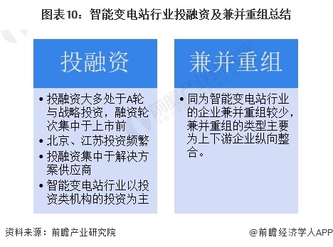 图表10：智能变电站行业投融资及兼并重组总结