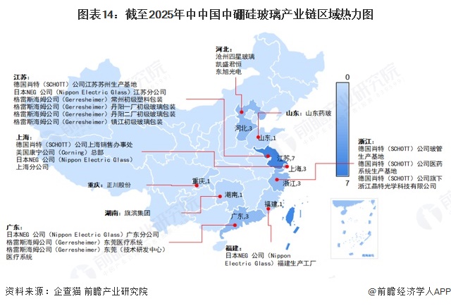图表14：截至2025年中中国中硼硅玻璃产业链区域热力图