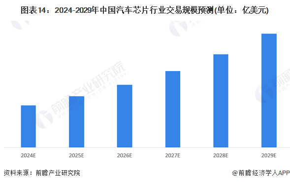 新能源汽车产业规划