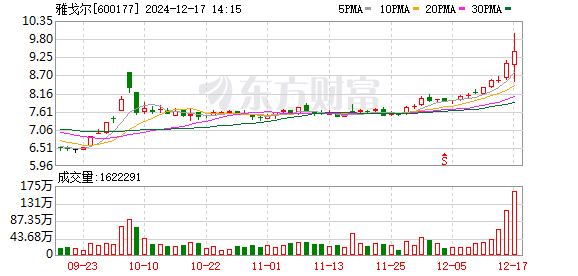 K图 600177_0